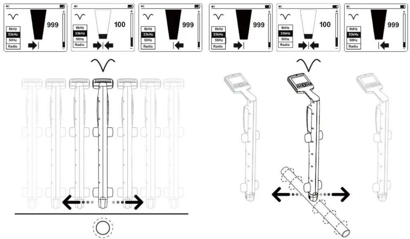 Amprobe UAT505 - Uso del Modo de señal nula - 1