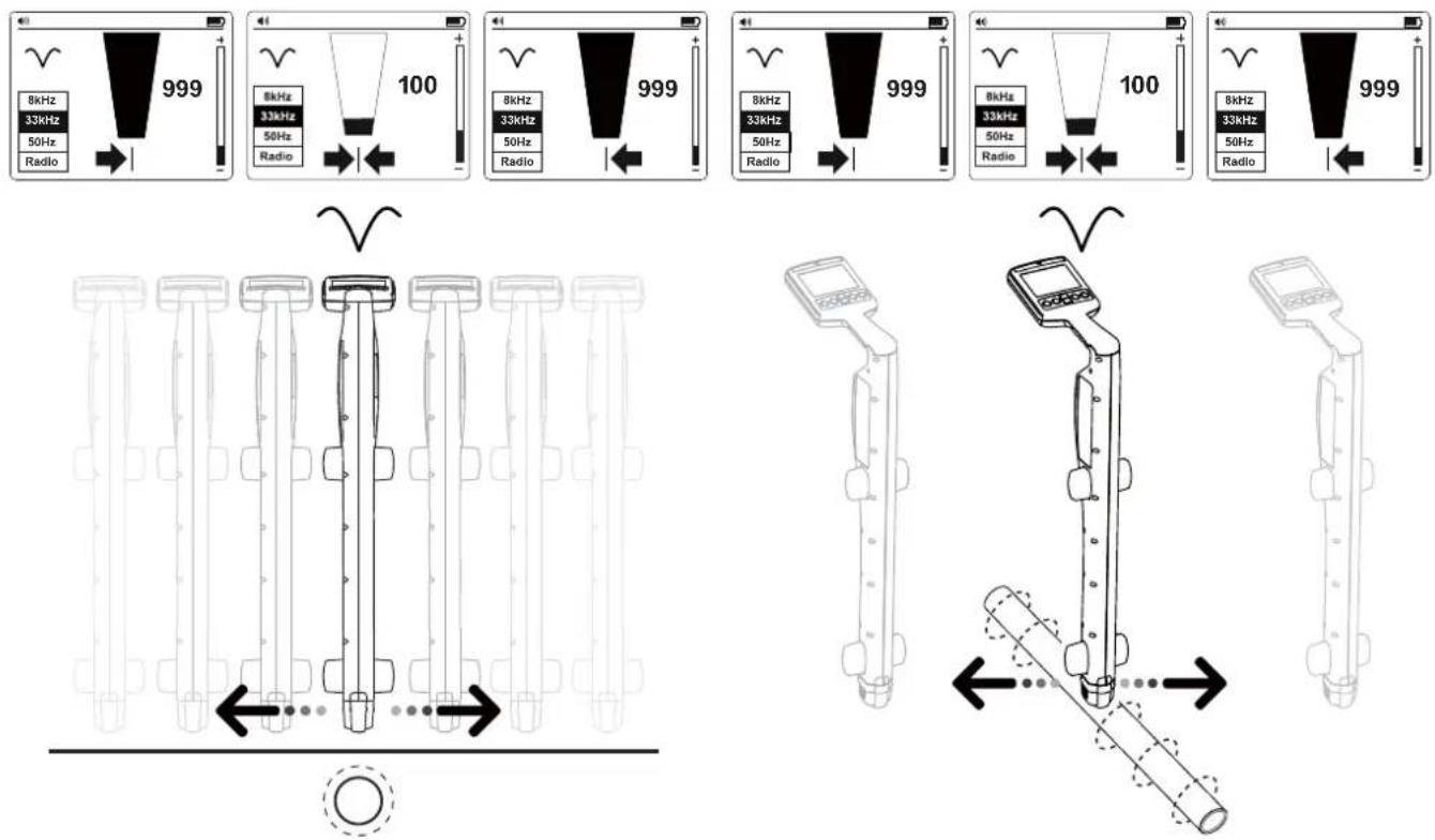 Amprobe UAT505 - Utilisation du mode Nul - 1