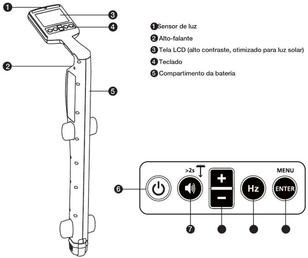 Amprobe UAT505 - Controles do receptor - 1