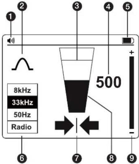 Amprobe UAT505 - Écran du récepteur - 1