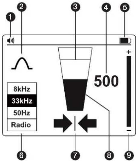 Amprobe UAT505 - Receiver Display - 1