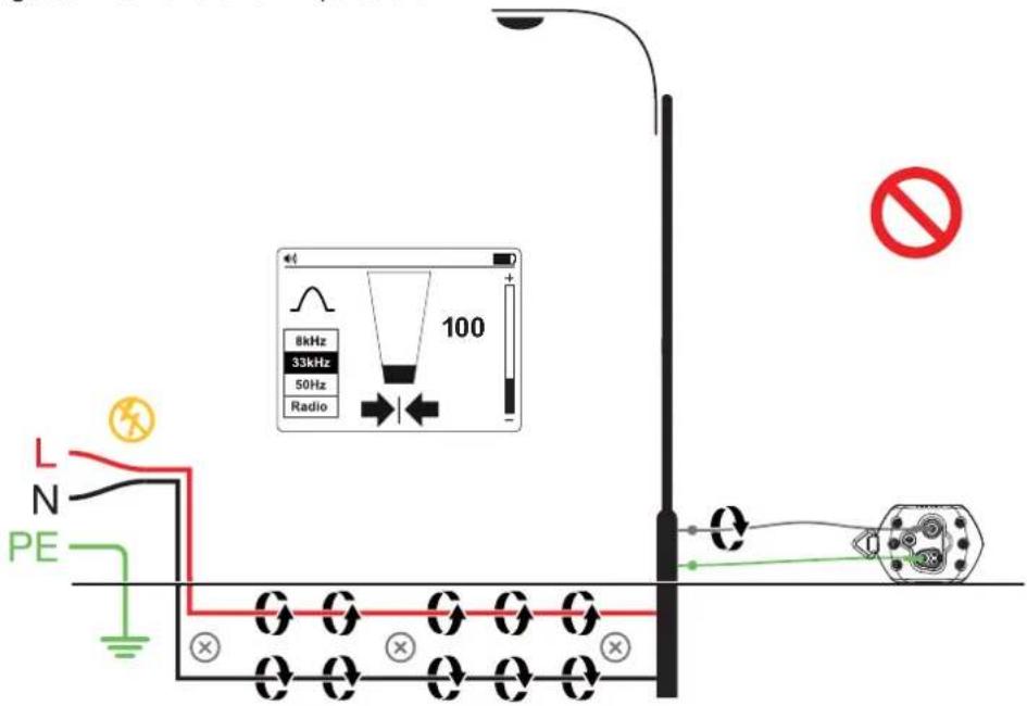 Amprobe UAT505 - ⚠ AVERTISSEMENT - 2