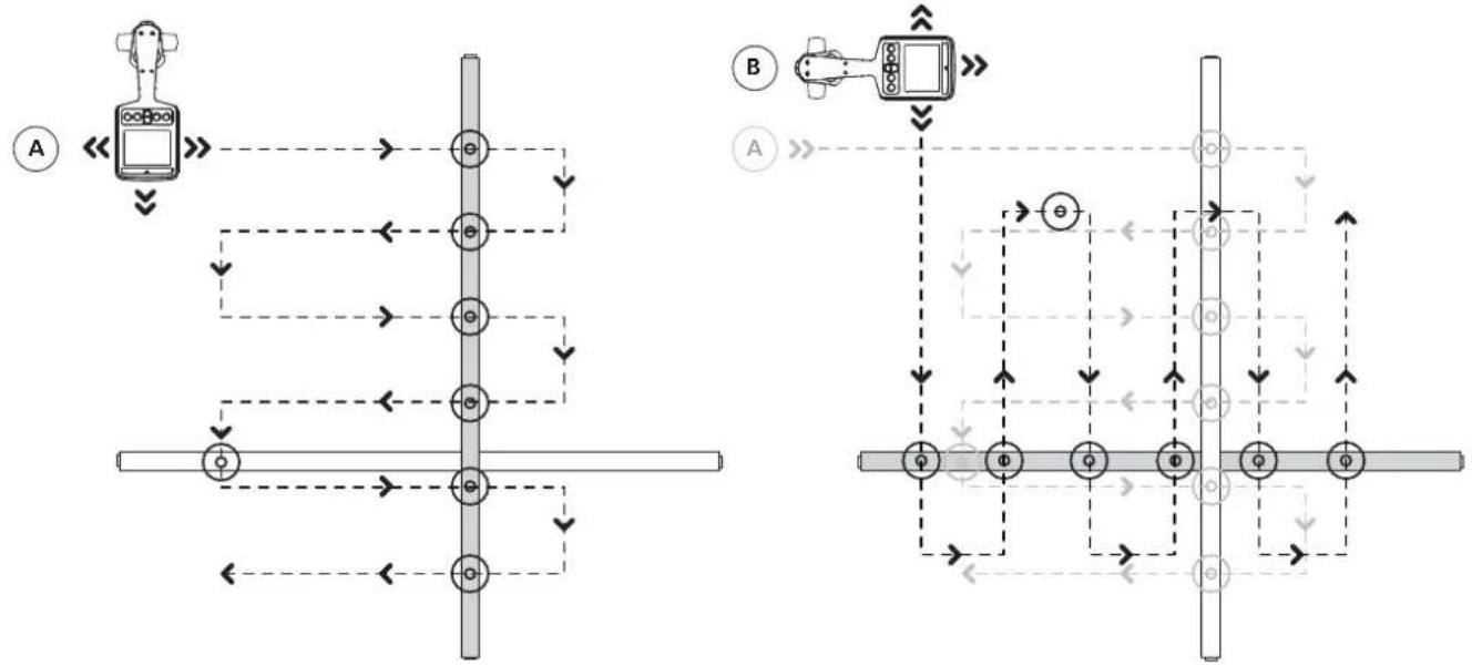Amprobe UAT505 - Localisation du récepteur - 3