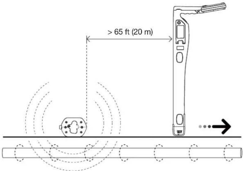Amprobe UAT505 - Induction Mode - Setting Up the Transmitter - 2