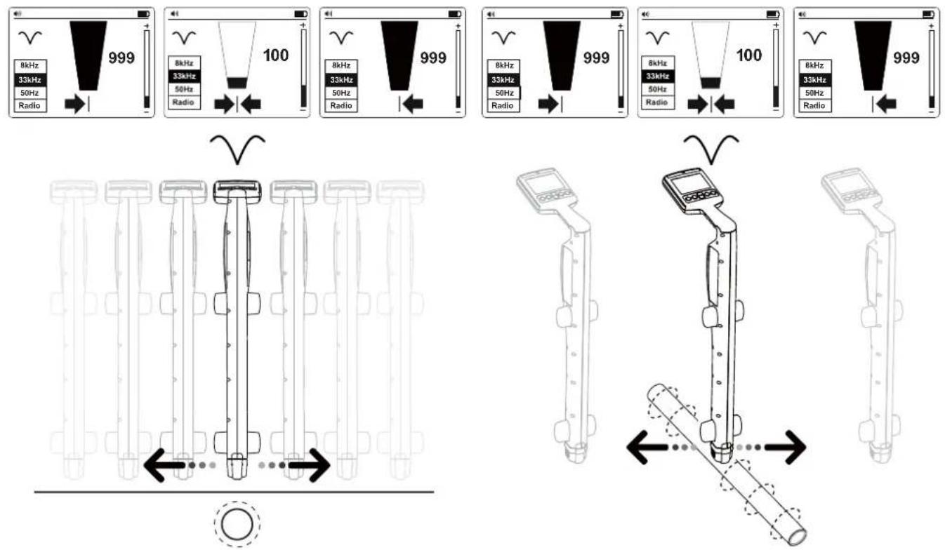 Amprobe UAT505 - Using the Null Mode - 1