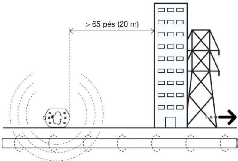 Amprobe UAT505 - Modo de indução - Configurando o transmissor - 1