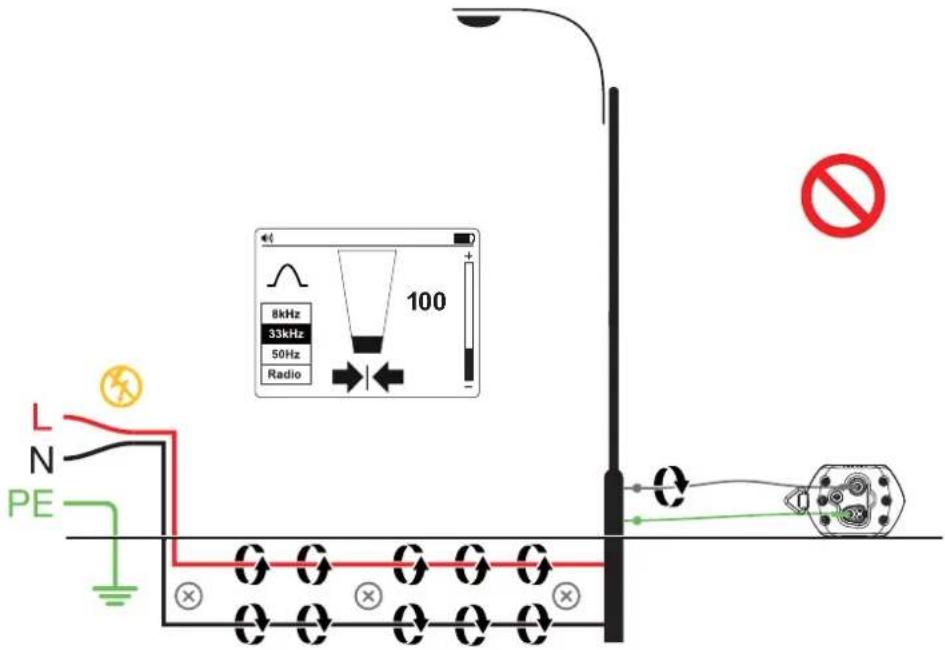 Amprobe UAT505 - Avoiding signal cancellation problems with a separate ground connection - 1