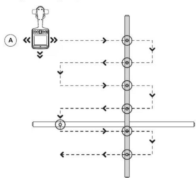 Amprobe UAT505 - Localização do receptor - 1