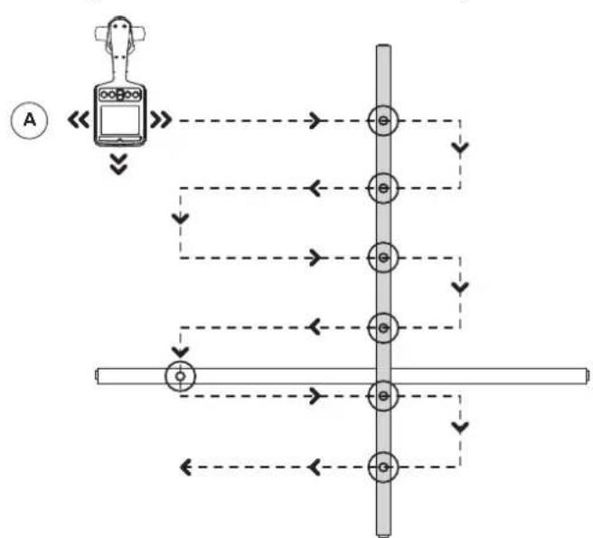 Amprobe UAT505 - Localización del Receptor - 1