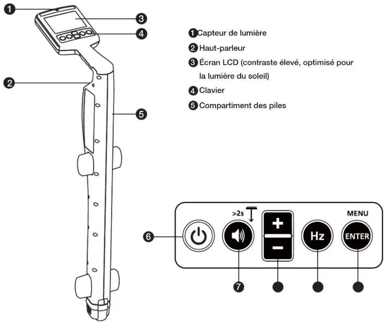 Amprobe UAT505 - Commandes du récepteur - 1