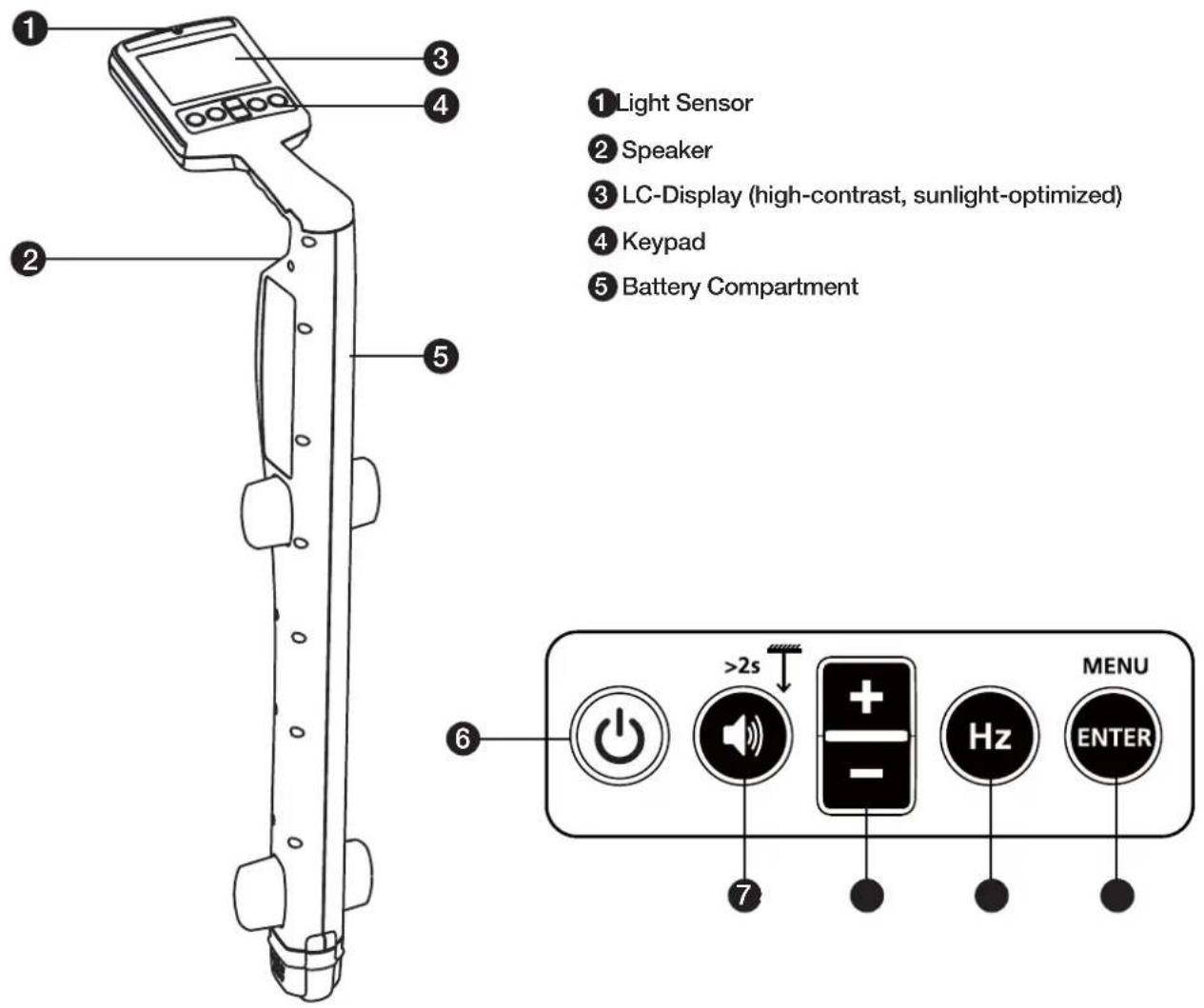 Amprobe UAT505 - Receiver Controls - 1