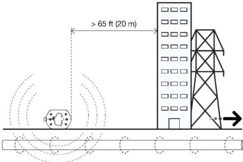 Amprobe UAT505 - Induction Mode - Setting Up the Transmitter - 1