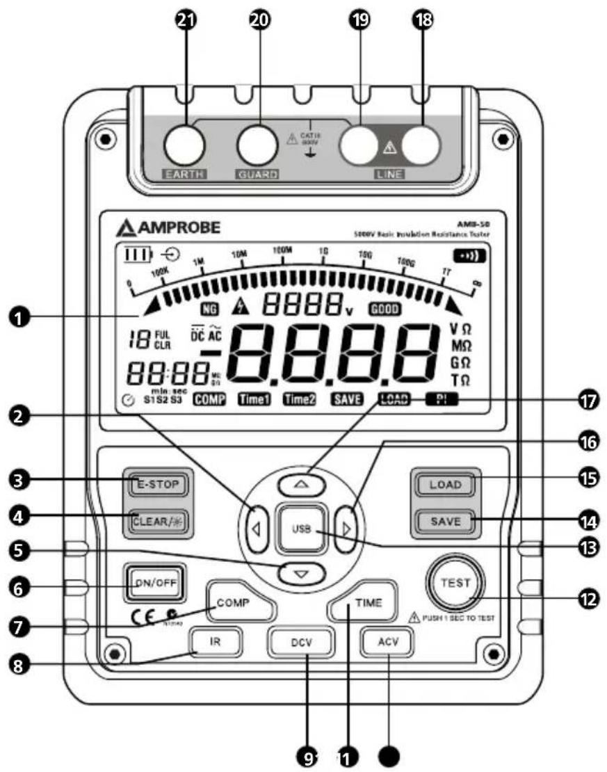 Amprobe AMB50 - Reparaturen und Austausch außerhalb der Garantie – Europa - 1