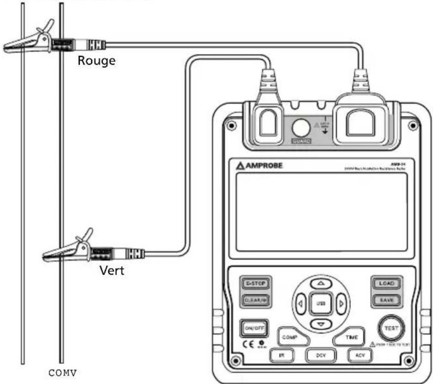 Amprobe AMB50 - FONCTIONS DE MESURES - 1
