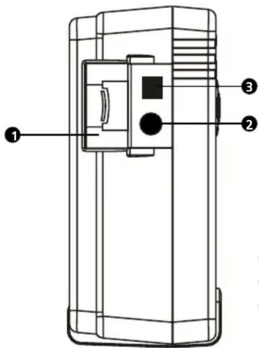 Amprobe AMB50 - Reparaturen und Austausch außerhalb der Garantie – Europa - 3