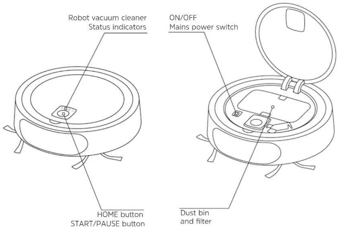 TECHNISAT TechniMax SR1 - Device description - 1
