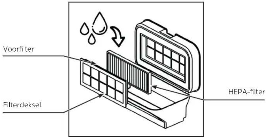 TECHNISAT TechniMax SR1 - Na het reinigingsproces - 5