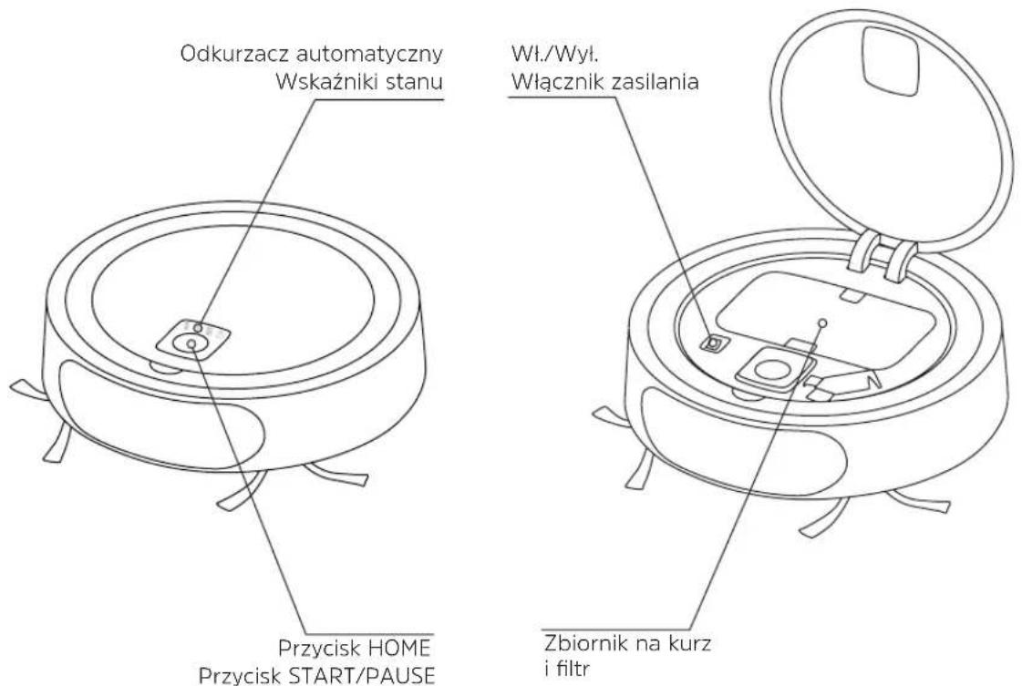 TECHNISAT TechniMax SR1 - Utylizacja urządzenia: - 1