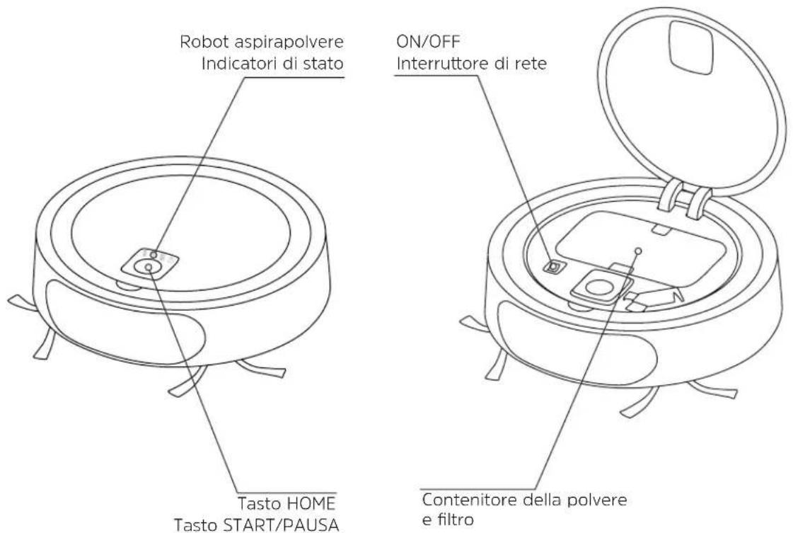 TECHNISAT TechniMax SR1 - Smaltimento dell'apparecchio: - 4