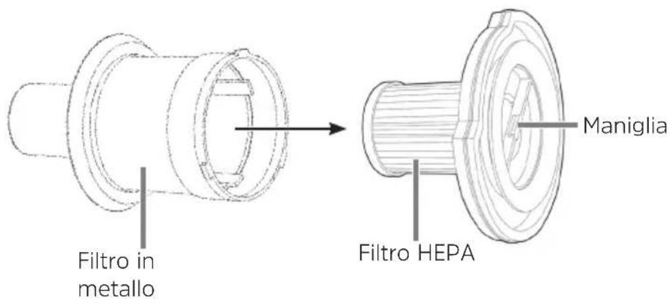 TECHNISAT TechniMax AS1 - Pulizia del contenitore della polvere, del filtro HEPA e del filtro antipolvere - 1