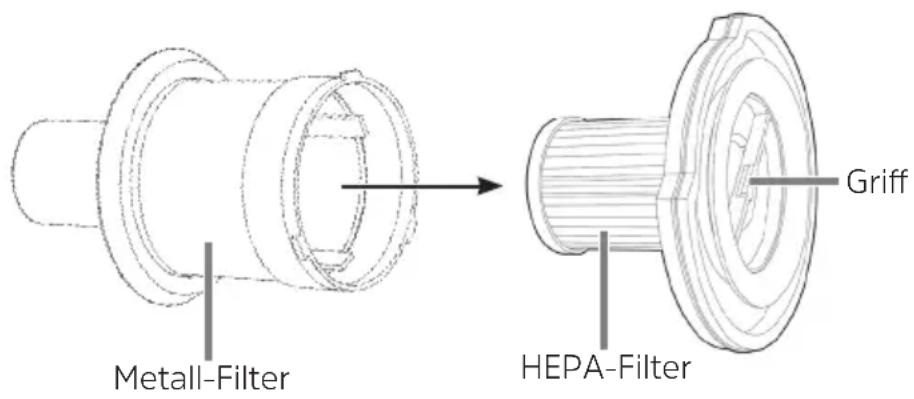 TECHNISAT TechniMax AS1 - Staubbehälter, HEPA-Filter und Staubfilter reinigen - 1