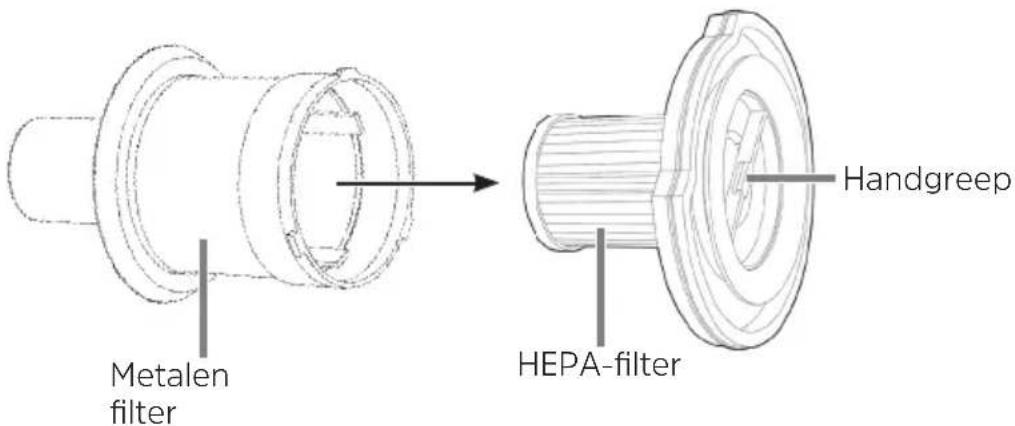 TECHNISAT TechniMax AS1 - Stofbak, HEPA-filter en stoffilter schoonmaken - 1