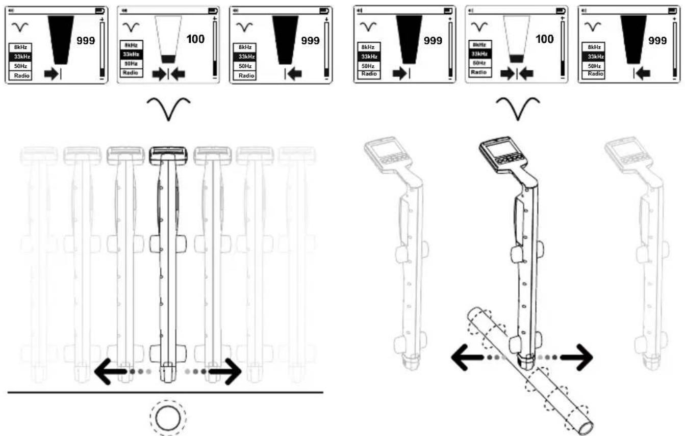Amprobe TLUAT600 - Utilisation du mode Nul - 1