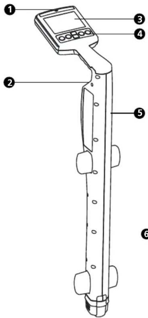 Amprobe TLUAT600 - Commandes du récepteur - 1