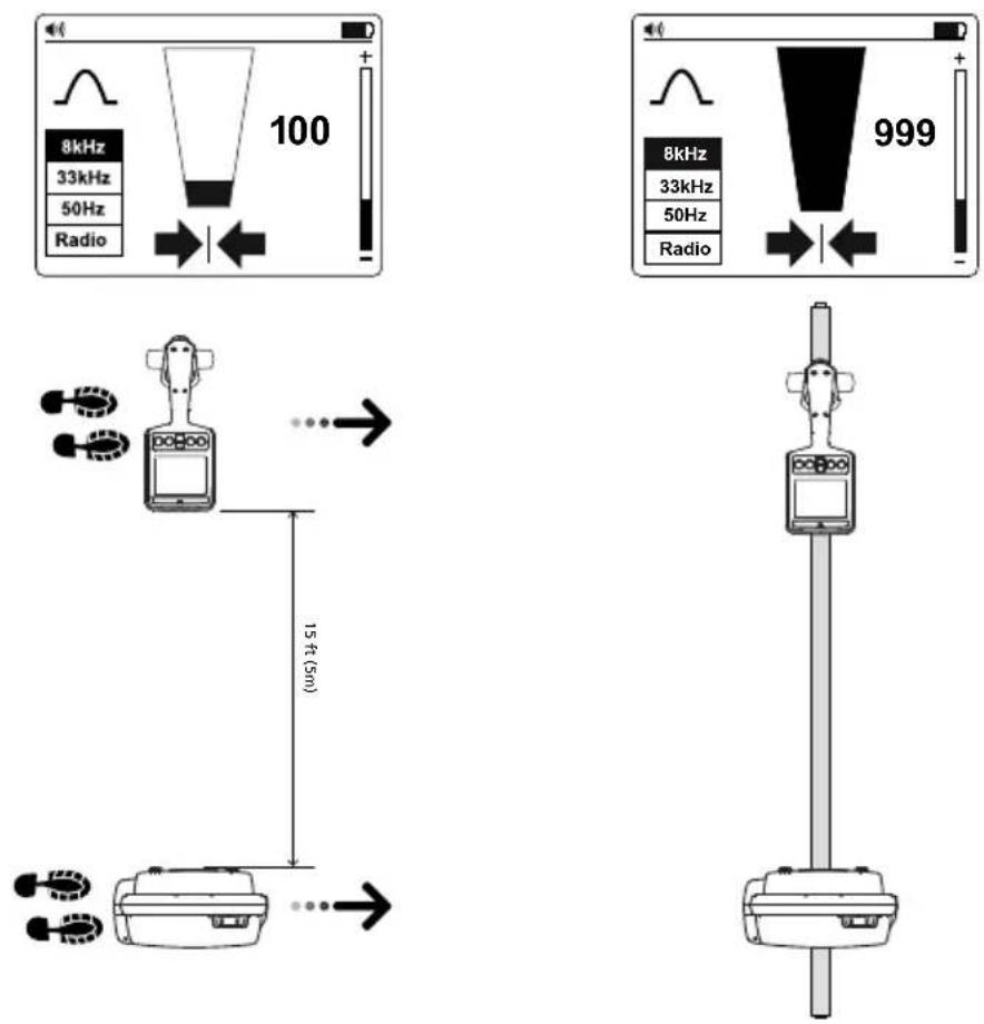 Amprobe TLUAT600 - 4,5. Techniques de localisation avancées – Permutation de deux personnes - 1