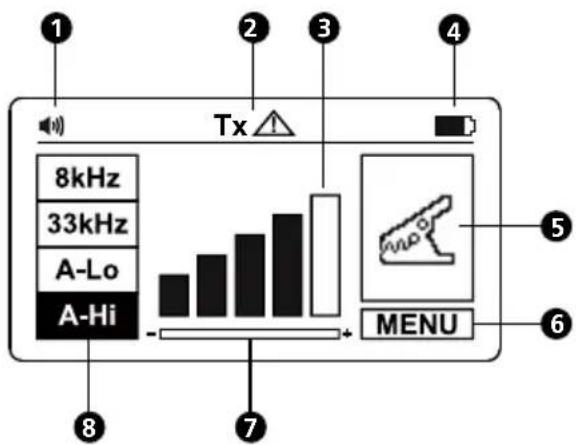 Amprobe TLUAT600 - Controles y pantalla del transmisor UAT-600-T Controles del transmisor - 3