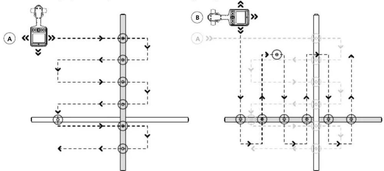 Amprobe TLUAT600 - Localización con el receptor - 3