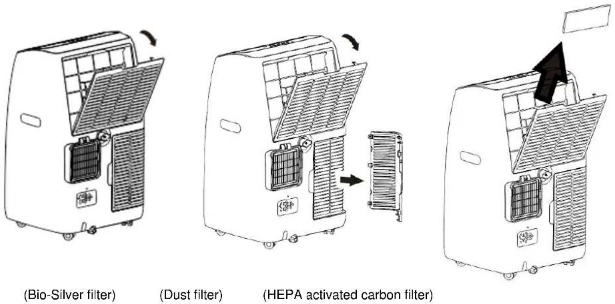 SUNTEC Office 2.8 Kw - Air filter - 1