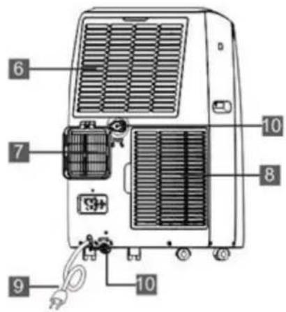 SUNTEC Office 2.8 Kw - min. 24 hodín a až potom zapnú't' mobilné lokálny klimatizačné prístroj. - 2