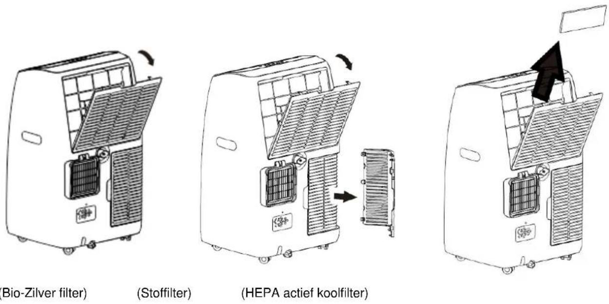 SUNTEC Office 2.8 Kw - Luchtfilter - 1