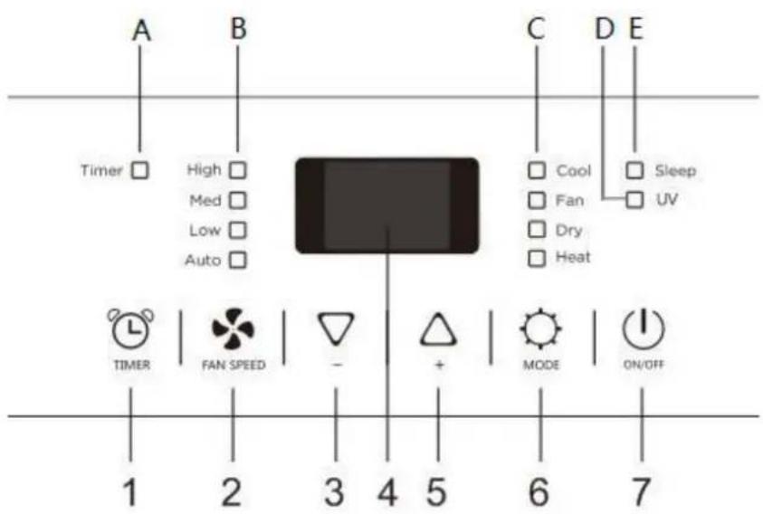 SUNTEC Office 2.8 Kw - Ovladaci panel - 1