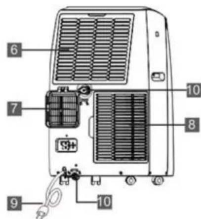 SUNTEC Office 2.8 Kw - Important. This portable local air conditioner must always be stored and transported in an upright position. In case of doubt, let the unit rest for at least 24 hours before starting it. - 2