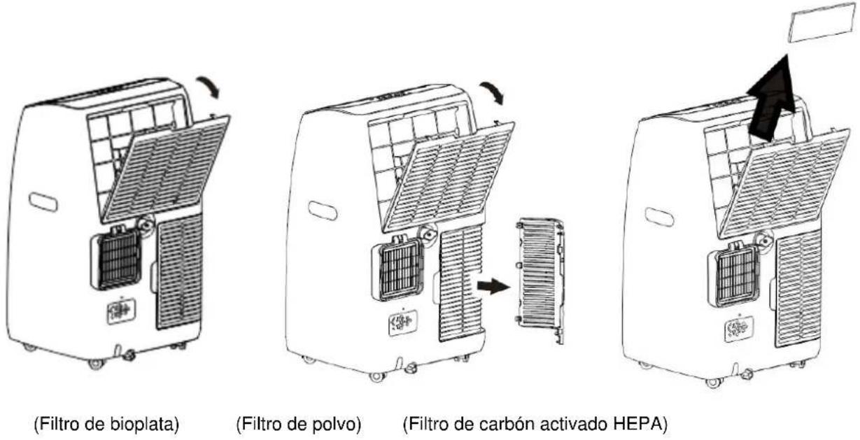SUNTEC Office 2.8 Kw - Filtros de aire - 1