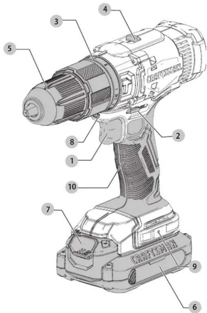 Craftsman CMCD711 - Definitions: Safety Alert Symbols and Words - 1