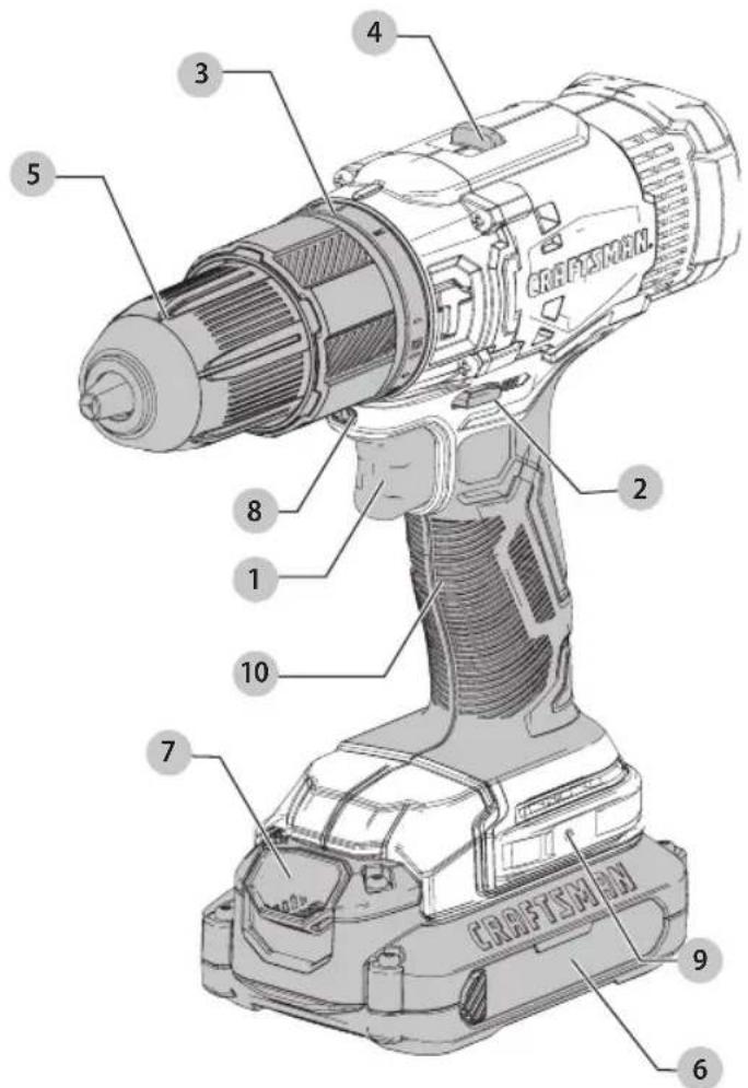 Craftsman CMCD711 - Definiciones: Símbolos y Palabras de Alerta de Seguridad - 1