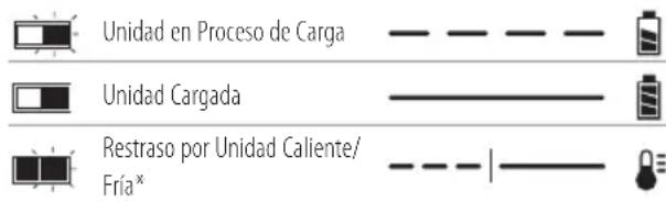 Craftsman CMCD711 - Carga de la Batería - 1