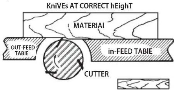 Craftsman CMEW020 - Adjusting Knives (Fig. U-Y) - 5