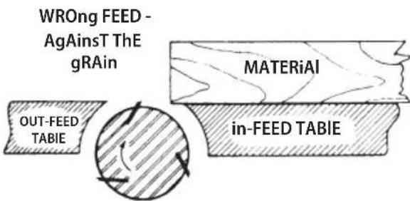 Craftsman CMEW020 - Direction of Grain (GG, HH) - 2