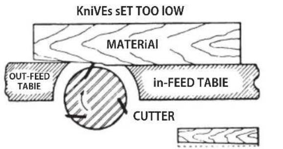 Craftsman CMEW020 - Adjusting Knives (Fig. U-Y) - 3