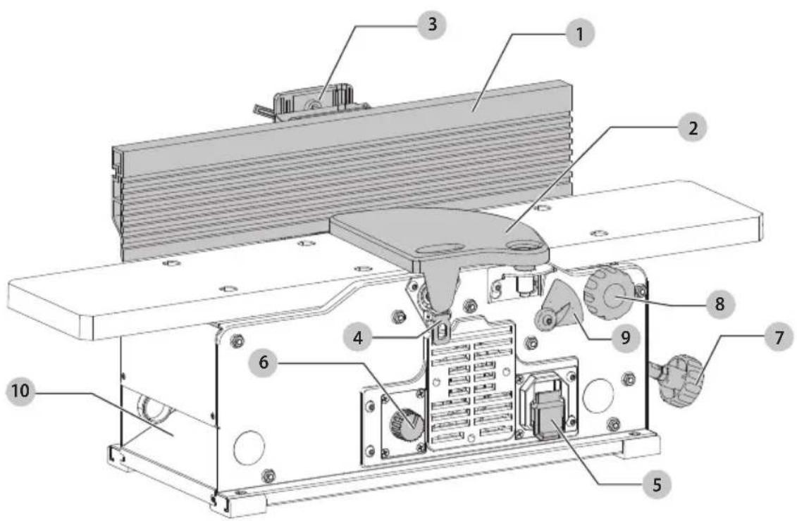 Craftsman CMEW020 - Definitions: Safety Alert Symbols and Words - 1