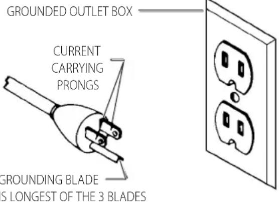 Craftsman CMEW020 - All grounded, cord-connected machines: - 1