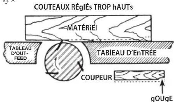Craftsman CMEW020 - Réglage ou remplacement des lames (Fig. U-Y) - 4