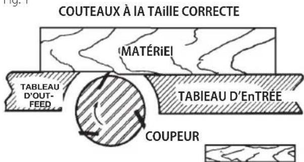 Craftsman CMEW020 - Réglage ou remplacement des lames (Fig. U-Y) - 5