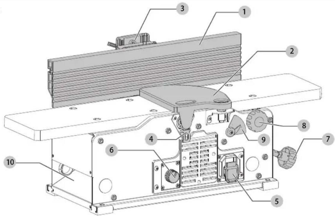 Craftsman CMEW020 - Definiciones: Simbolos y Palabras de Alerta de Seguidad - 1