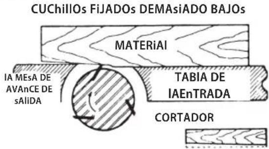 Craftsman CMEW020 - EsPAnOl - 1
