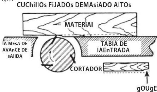 Craftsman CMEW020 - EsPAnOl - 2